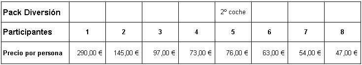 Precios 2025 Diversion