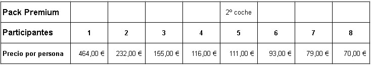 Precios 2025 Premium